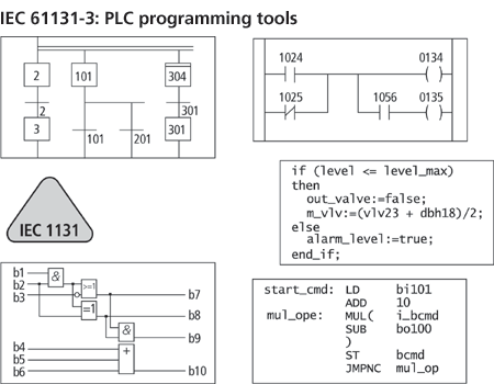 plc diagram