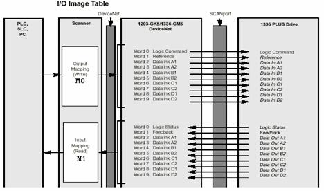 controllogix 5550