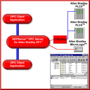 for allen bradley controllogix