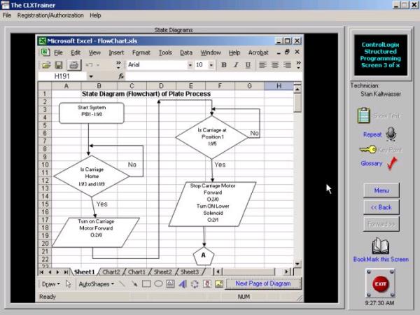 controllogix structured