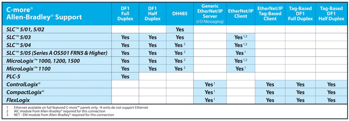 controllogix ethernet ip