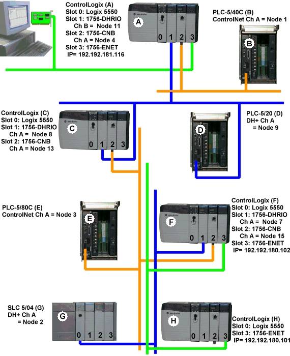 controllogix power