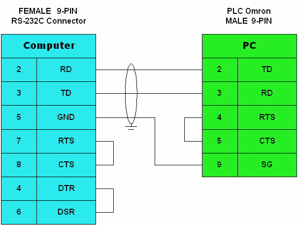 plc 2 to plc 5