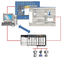 controllogix data