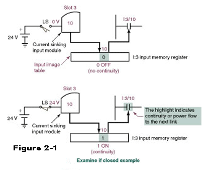 slc 500 module