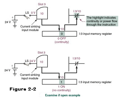 slc 500 module