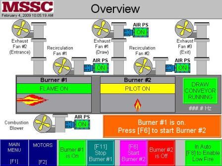 bradley controllogix plc