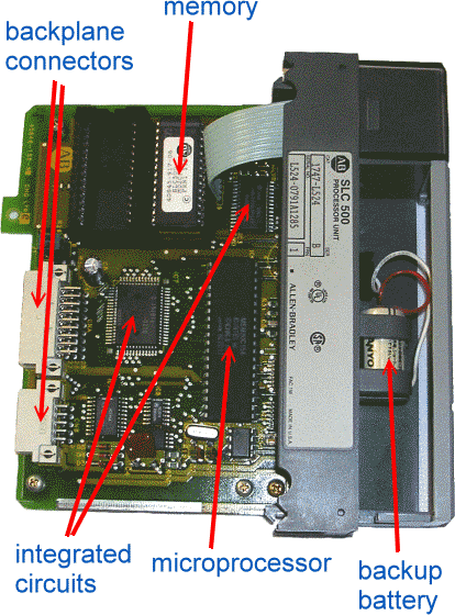 slc 500 pid