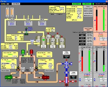 plc allen-bradley