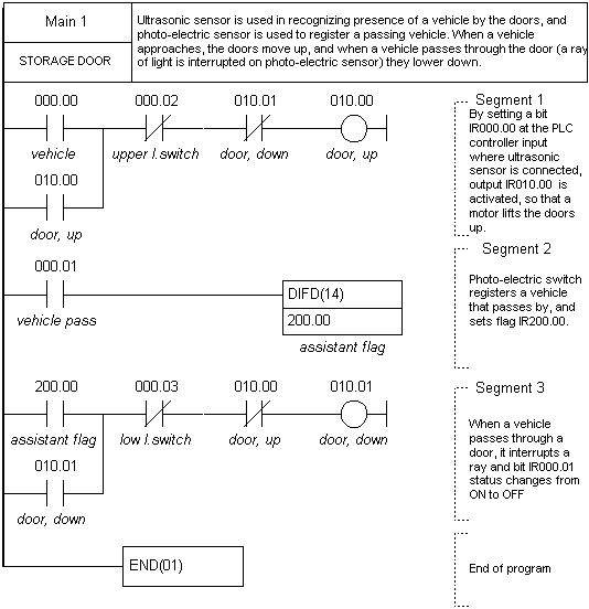 plc diagram