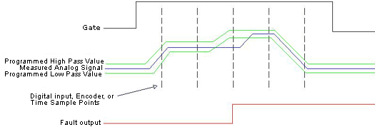 controllogix error