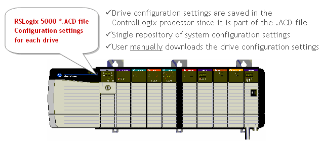 a controllogix processor