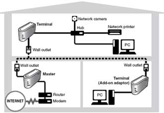 plc diagram