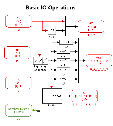 plc diagram