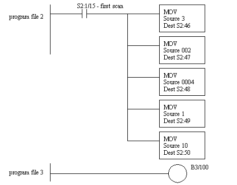 ladder logic plc