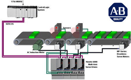 controllogix error