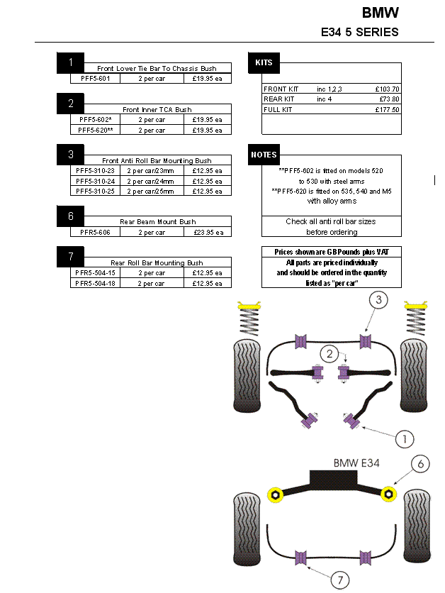 powerflex safe off