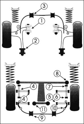 american powerflex