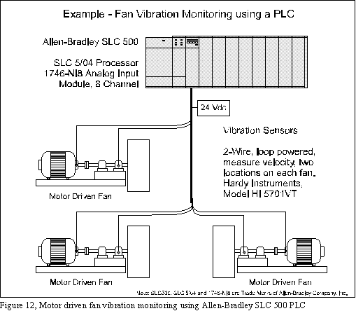 slc500 program