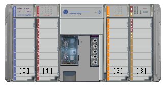 in compactlogix