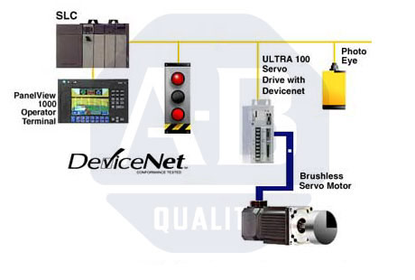 slc500 devicenet