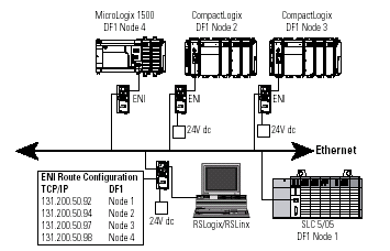 plc-compactlogix