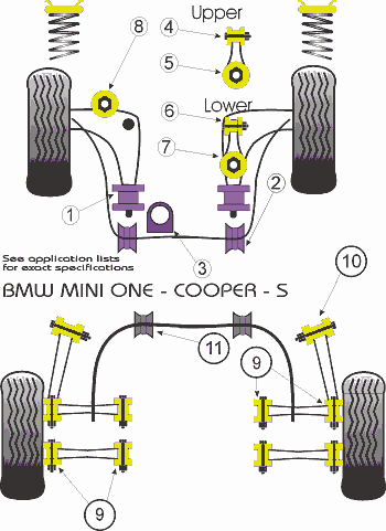 powerflex mini