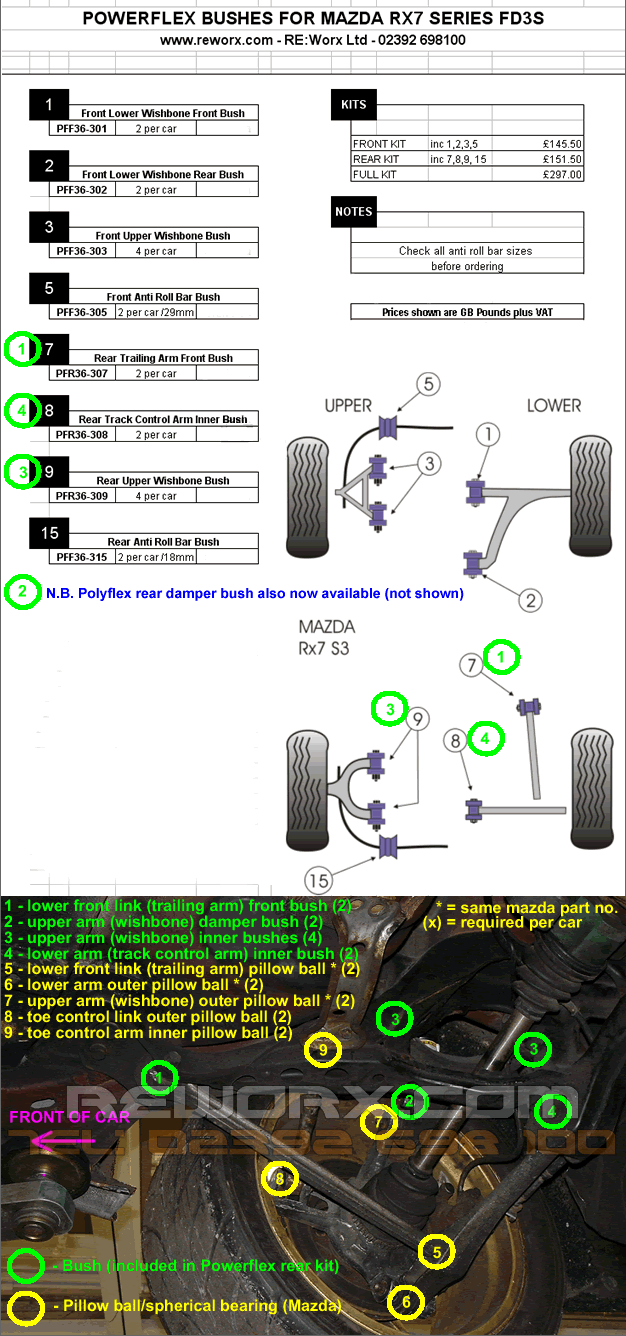 powerflex posts