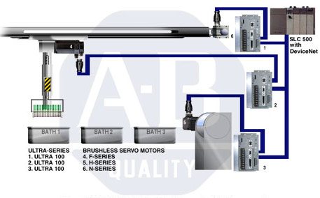 slc500 devicenet