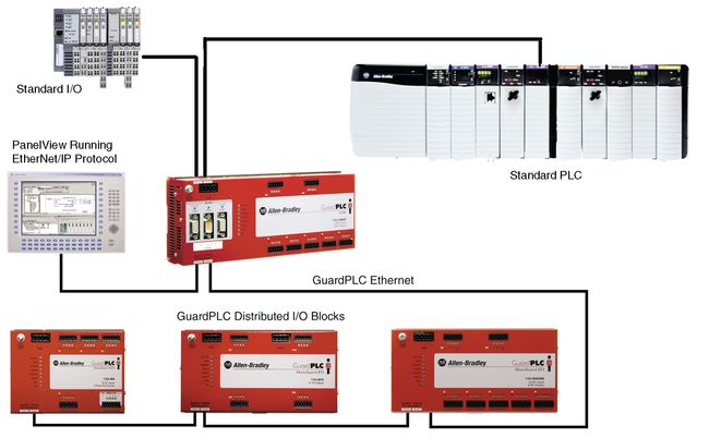 guardplc 1600