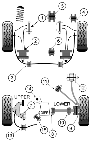 powerflex anti