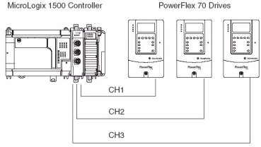 mirco logix