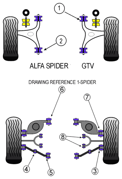 powerflex step