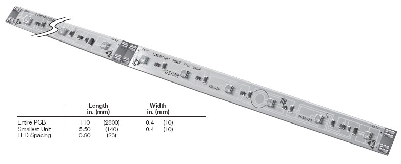 powerflex expansion