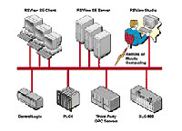 rslogix 5000 enterprise series software