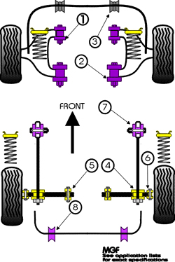 powerflex expansion