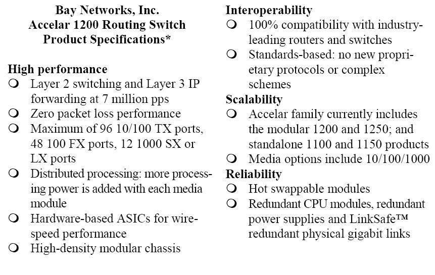 accelar 1200