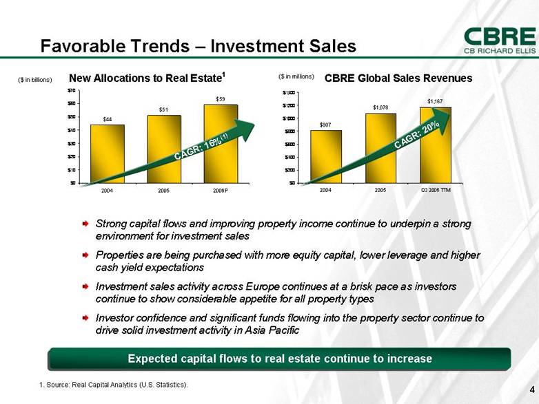 investor confidence