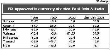 fdi confidence