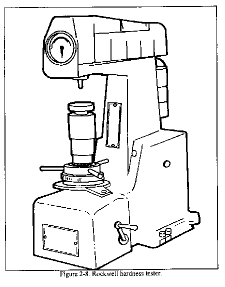 rockwell hardness