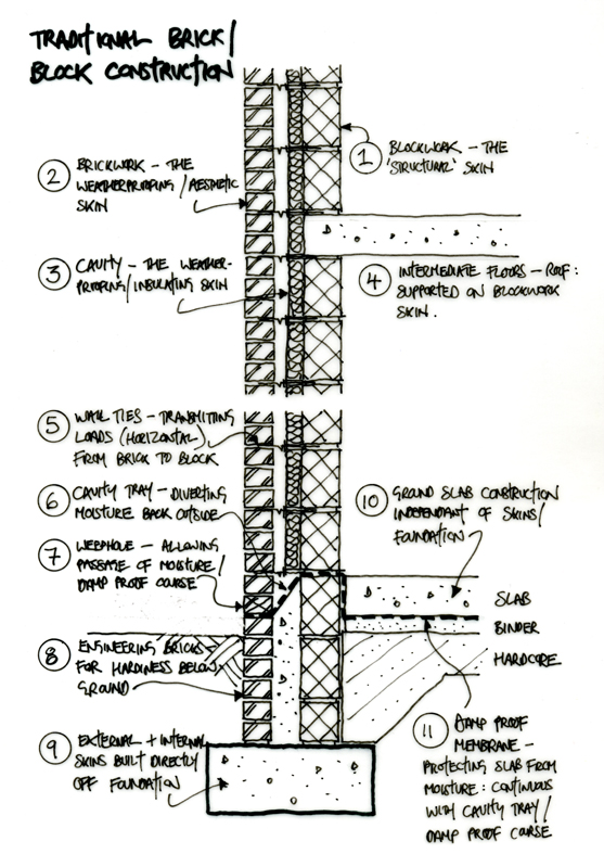 brick block