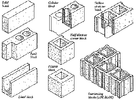 concrete block sizes