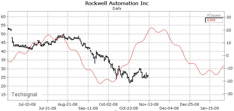 rockwell inc