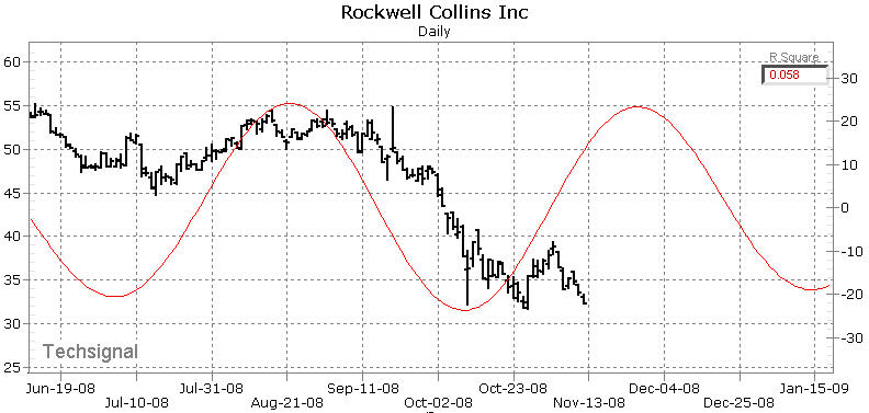 rockwell inc