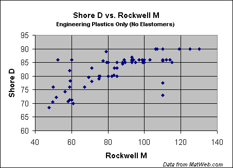 shore rockwell