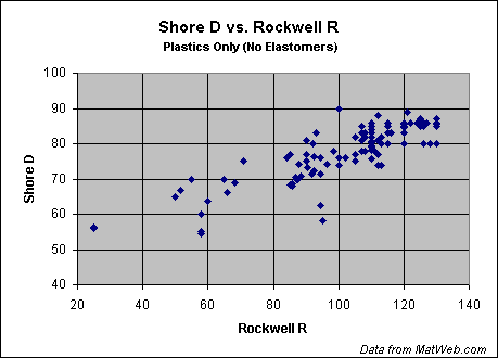 shore rockwell