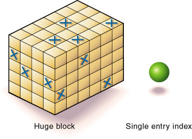 standard block dimensions