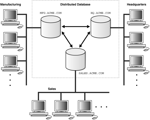 distributed