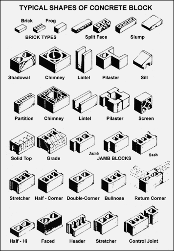 concrete block