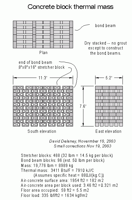 concrete block size